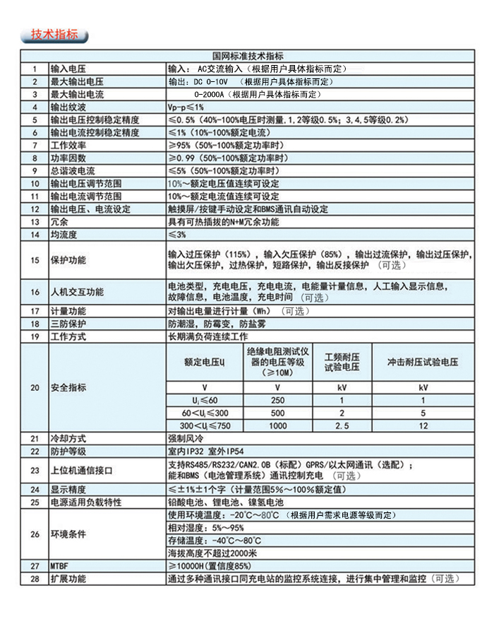 大电流技术指标